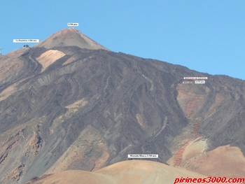 Ruta de subida desde Mtña. Blanca