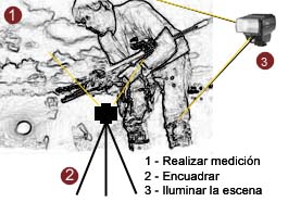 Fotografía realizada con la técnica open flash